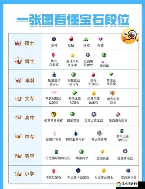 爆肝实测！天系宝石到底值不值？这篇一定要看！