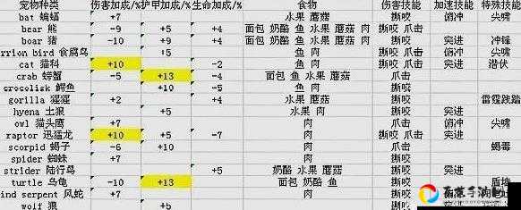 魔兽世界90恶魔猎手盟约技能全解析！DH玩家必看的绝了技能指南