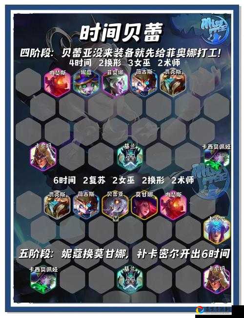 天胡不败！1012宇宙重狙阵容攻略，手把手教你锁分上分！