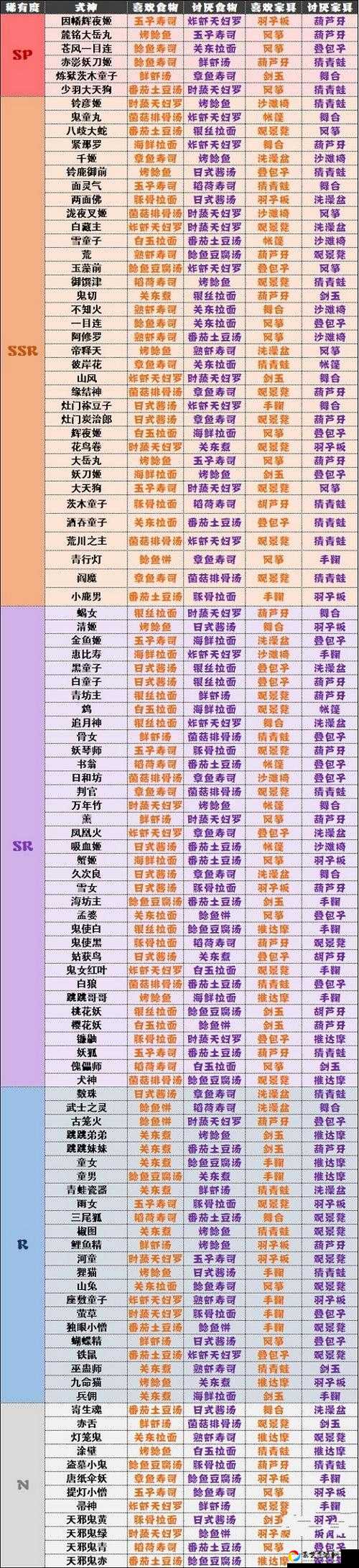 闭眼抽！阴阳师妖怪屋SR式神推荐，零氪玩家必看的毕业配置