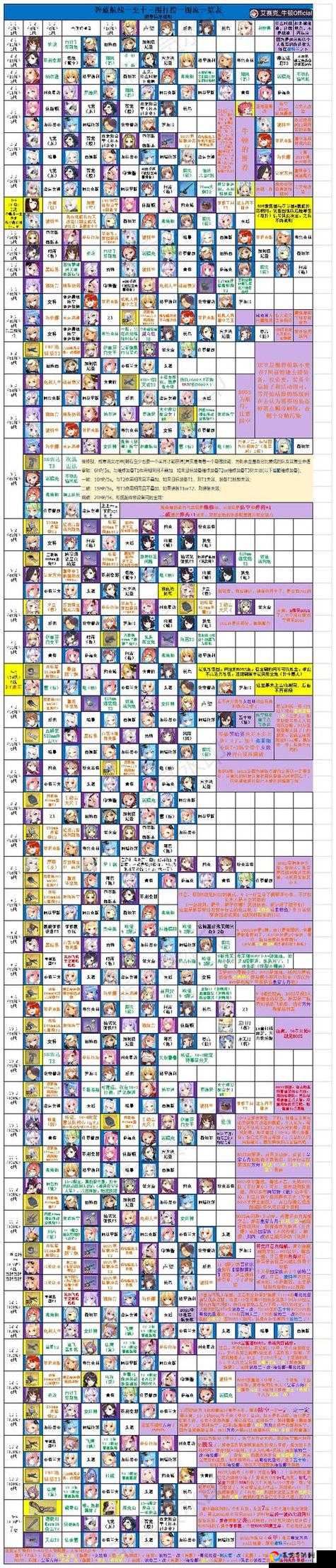 SSG3000打捞全攻略！爆肝7天血泪总结+保姆级路线图