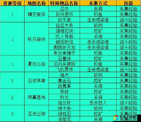 明日之后贝壳珍珠获取攻略！爆肝整理10种速刷方法，解锁庄园必备！