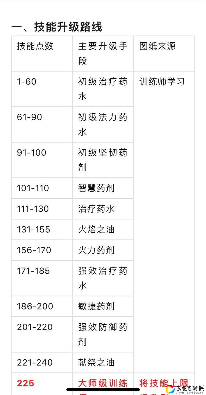 怀旧服必看元素火焰转化100%攻略！炼金师必学配方+绝密位置全解析