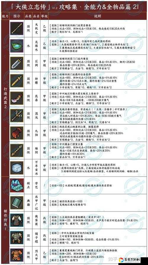 绝密攻略！花与剑装备图纸获取全指南，速成战力必备技巧！