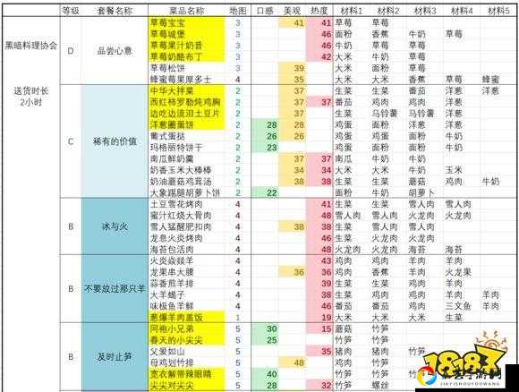黑暗料理王密令到底怎么用？爆肝整理这份救命攻略！