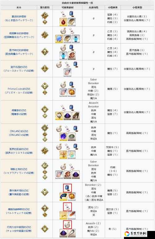 FGO水边关卡必看攻略！3分钟教你轻松刷完自由关卡