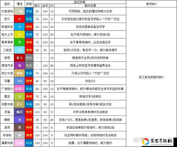 宝可梦剑盾葱油兵阵容血泪总结！亲测这组合完爆P8，萌新也能闭眼吊打刷材料！