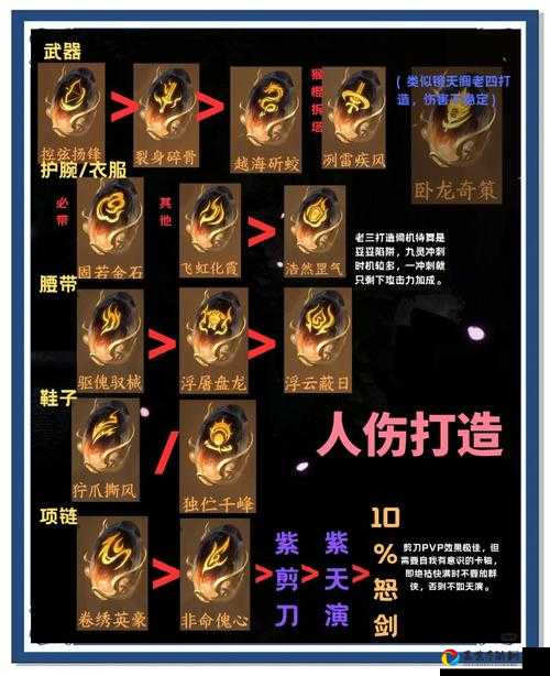 暗黑3第十七赛季必看！魔法师开荒装备零失误搭配，手把手教你冲赛季天花板