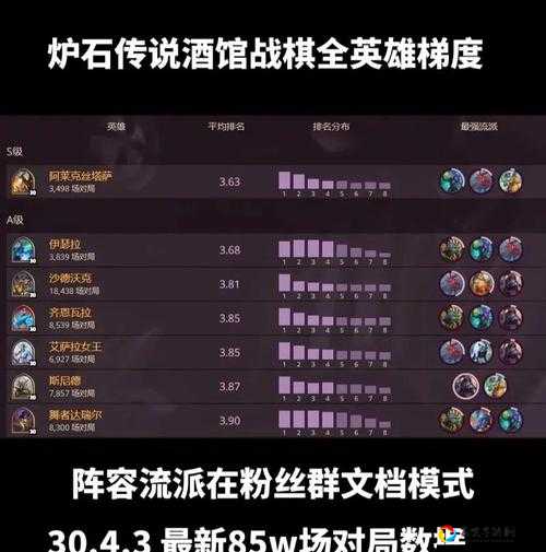 跨越星弧酒馆刷新规律大揭秘！3招快速刷出SSR英雄