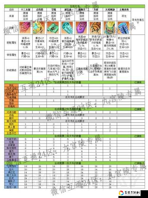 完美世界手游粉红猪碎片速领攻略！隐藏任务+必刷点全曝光