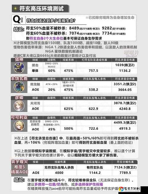 必看玄麒好感度速刷攻略！从普通朋友到亲密度暴增只需3天！