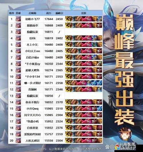 超硬核爆料！1月3日每日一题答案速递！百里守约新定位神级解析