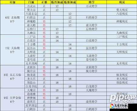 玄元剑仙修炼速度暴增攻略！九天秘法+速成秘诀让你的境界翻倍飙升