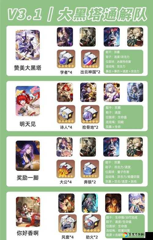 崩坏3强袭增幅核心阵容怎么搭？这3套组合让你伤害飙升100%！