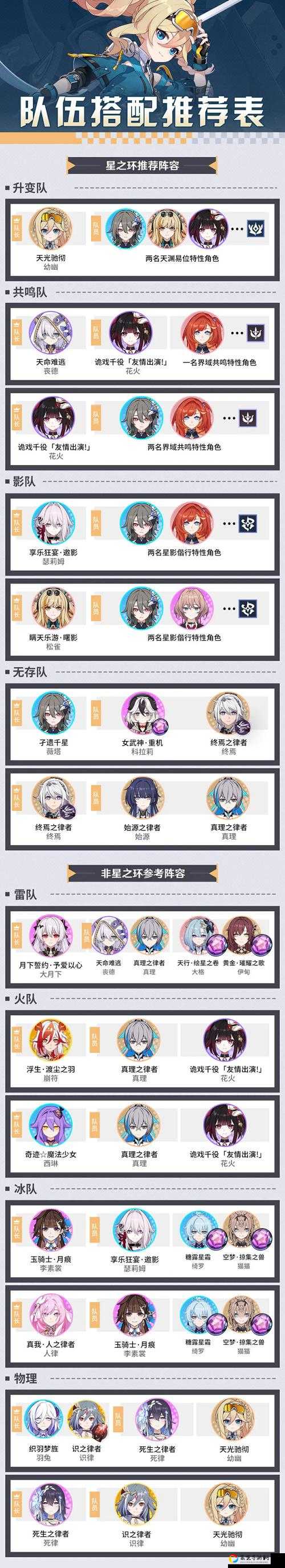 崩坏3月神彼阵容必看！零基础秒懂的高爆发神级搭配攻略