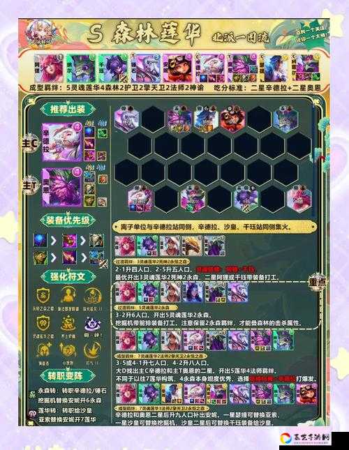 血泪试炼！12-8通关必看！零失败阵容+隐藏机制全解析