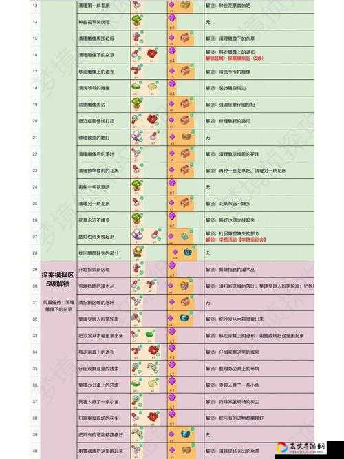 火急火燎？梦境侦探第一关灭火器藏哪儿了？手残党秒懂路线攻略！