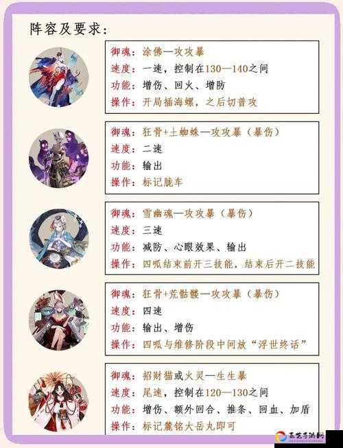 花灵悬铃花封神攻略！绝杀技能+阵容搭配全解析