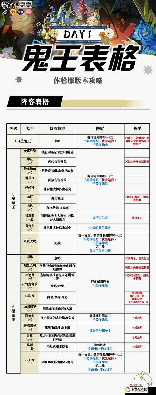 一品锅培养全攻略！3天速成超强阵容，输出翻倍的秘密藏不住了！