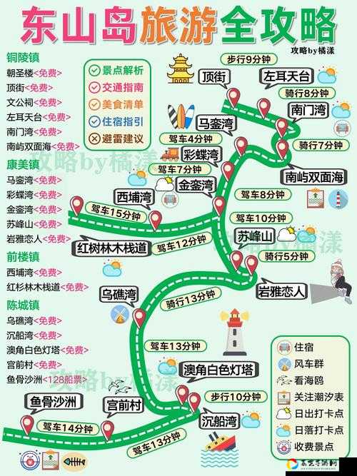 火烧岛通关全攻略！路线规划+防御细节一网打尽，手残党也能闭眼过