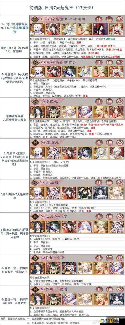 阴阳师2020超鬼王第三天700W必看！0基础狂暴通关阵容+抄作业攻略