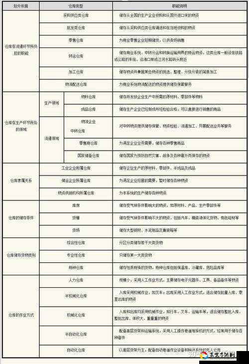 右上仓库开局必看！绝了的建家路线选址技巧大公开