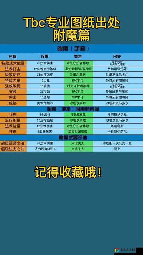 必看攻略魔兽怀旧服冰霜能量图纸获取技巧！附魔手套战力飙升的秘密全解析