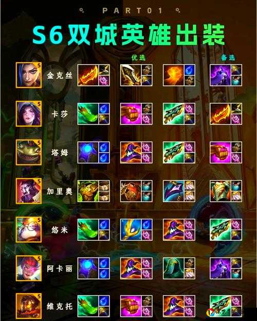 王者荣耀S6武则天出装神技！一秒定胜负的六神装必看攻略