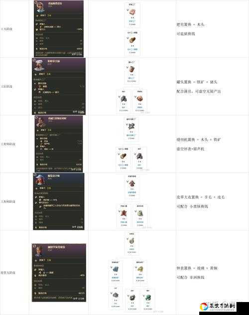 纪元1800卡顿血崩？蒸汽朋克沙盘世界逆天流畅操作指南！