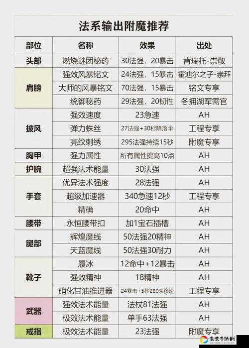 魔兽83惊魂幻象速通秘籍！手残党秒变大神的爆肝攻略