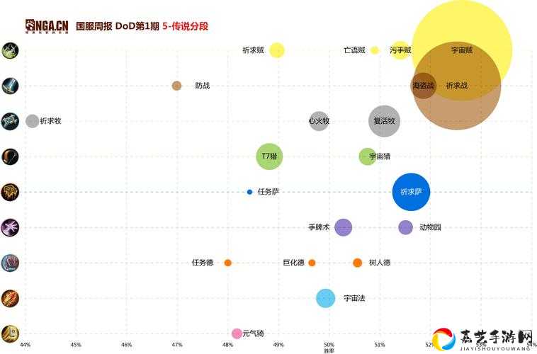 巨龙降临大鸽牧冲分必看！零门槛上分秘籍公开