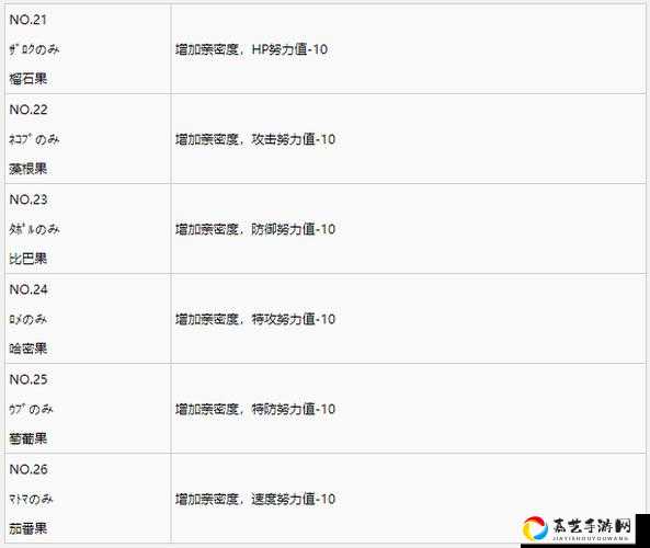 宝可梦剑盾爆哭推荐！努力值速刷攻略让你的宝可梦秒变战神