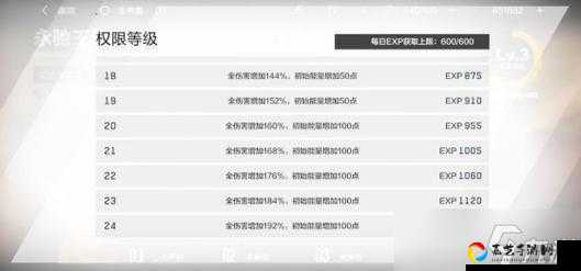 战双帕弥什幻痛囚笼高级区通关秘籍！零失误打法+神级阵容实战教学