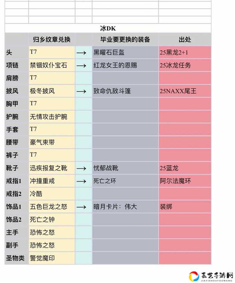 暴击！怀旧服卡利姆多护手速刷攻略——战士必看的装备秘籍