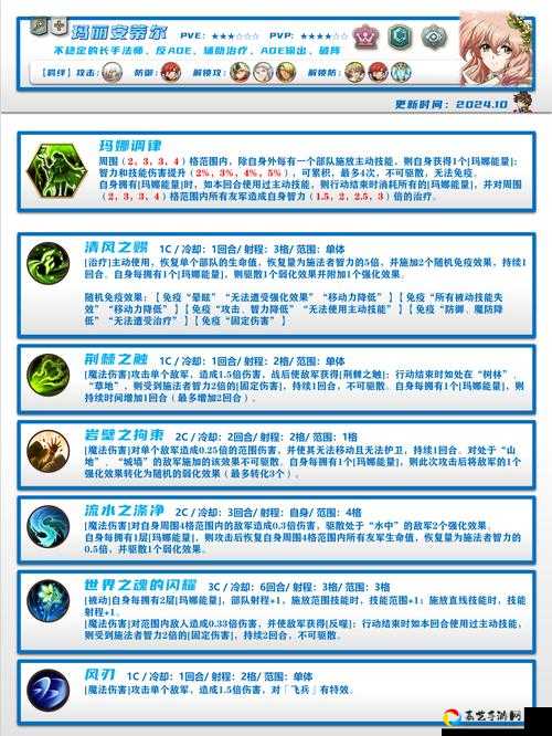 梦幻模拟战贝蒂职业路线全解析！5大路线选错秒废号？保姆级攻略速存！