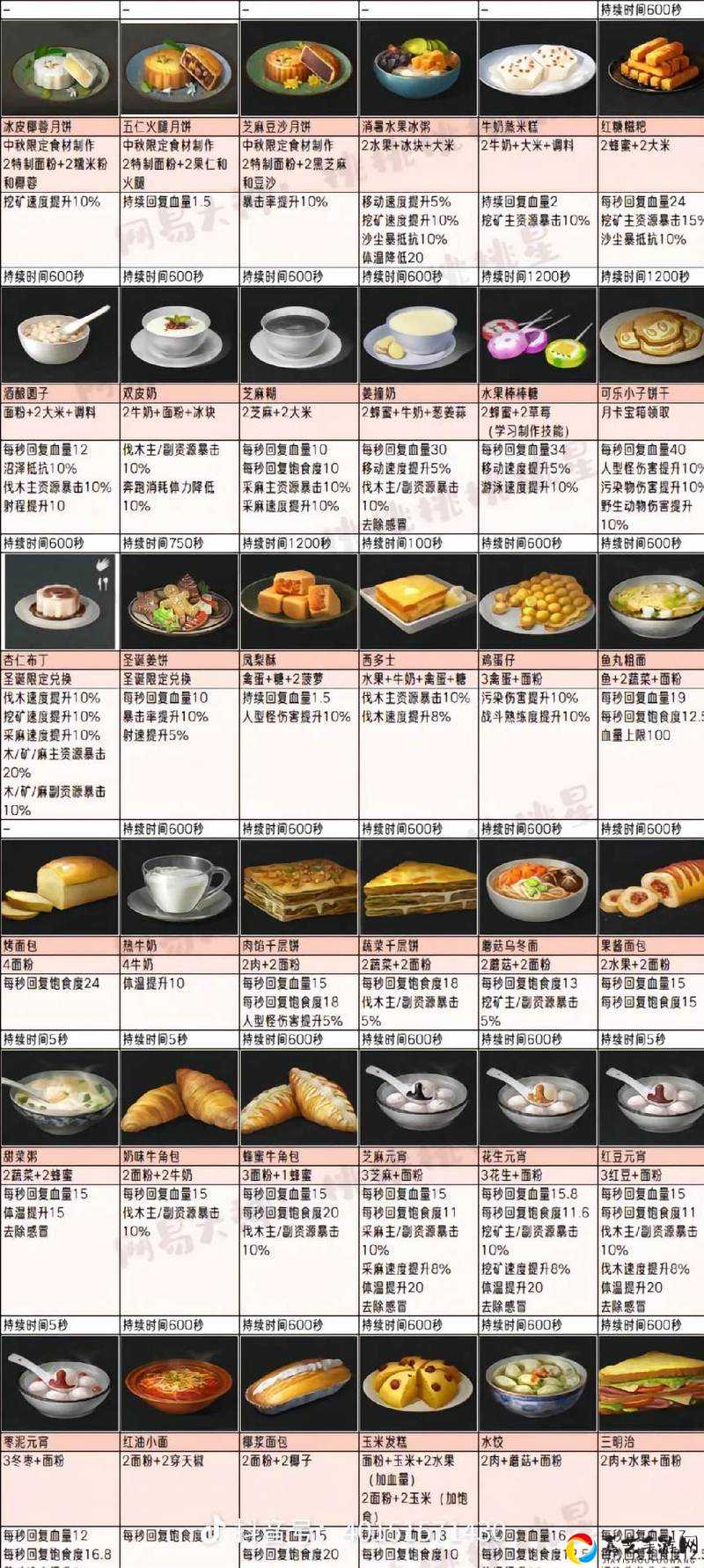 明日之后杂菌汤食谱配方全公开！手残党也能秒变厨神的绝了教程