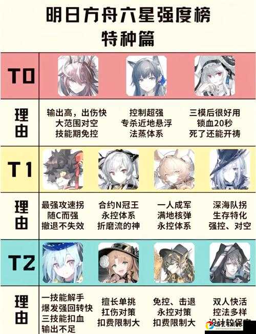 明日方舟人力办公室到底有多重要？保姆级入住攻略来了！