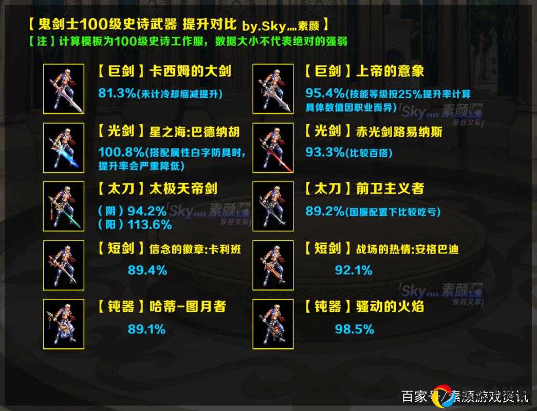 100级鬼剑士史诗武器全解析！属性对比让你秒变大佬