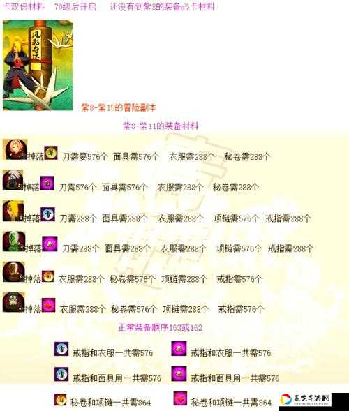 暴击收藏！怀旧服元素之五绝密掉落攻略，速来抄作业！