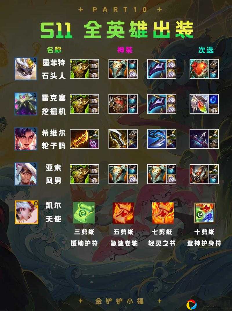 云顶之弈第二赛季装备合成秘籍！5分钟教你玩转装备回合方法