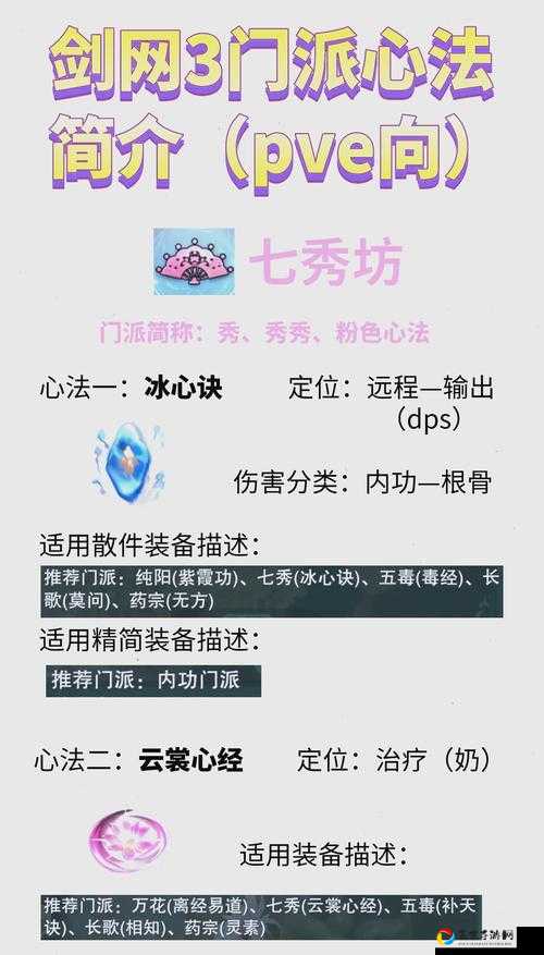 剑网3指尖江湖幸运值暴增攻略！3天欧气逆袭，人人必备的高爆发技巧