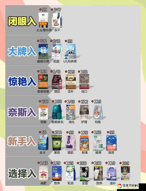 闭眼入！全球服最值得发力的势力Top3！新手老手必看攻略