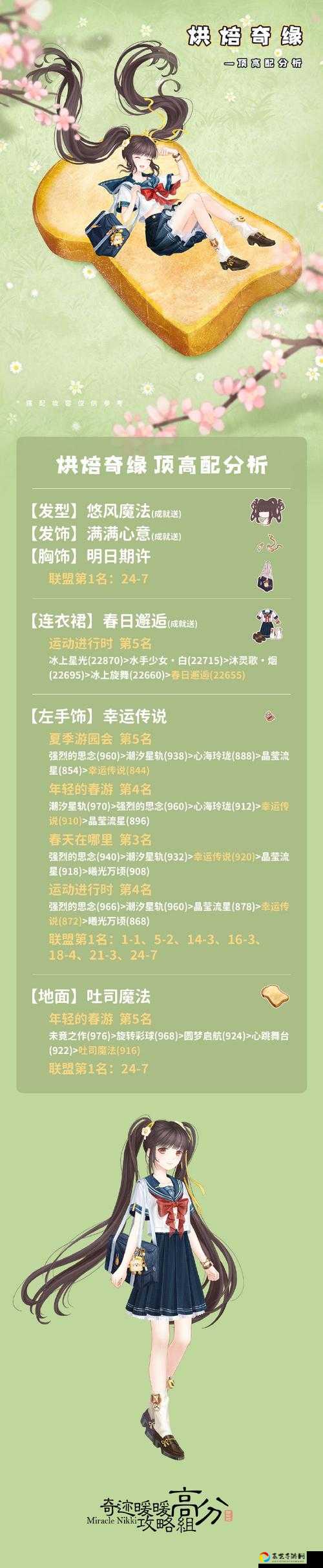 卷二6支2迷路的占星少女绝美搭配！零失误高分攻略速收一篇