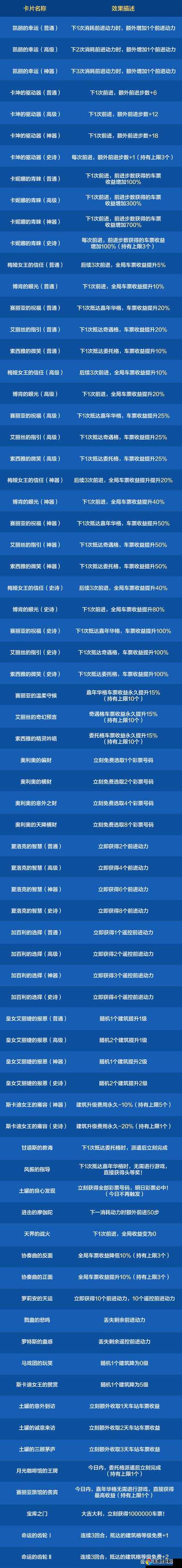 DNF中央竞技场奖励清单！这些资源错过血亏！竞技场兑换指南必看
