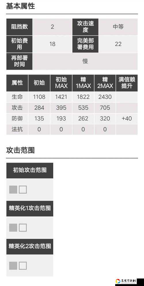 明日方舟暴行怎么得？速刷攻略，5分钟必看！