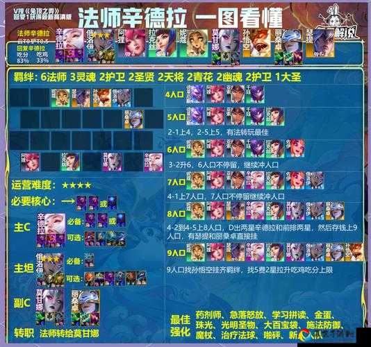 云想衣裳花想容竞技场封神指南！3分钟教你高分阵容稳拿榜单