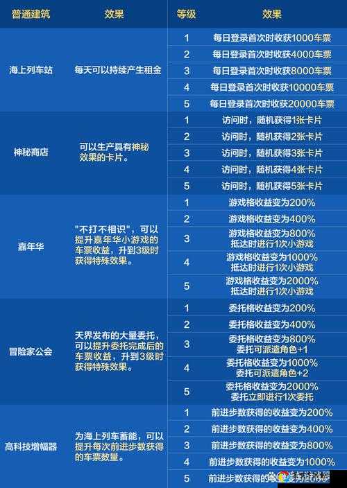 DNF潘多拉盒子获取全攻略！星空裂缝通行证+净化书速领指南_必看福利