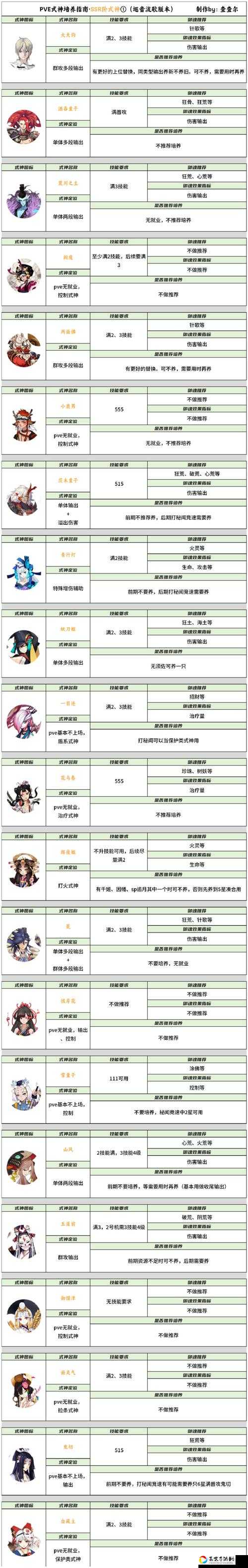 QQ飞车宠物迷幻海妖获取攻略！绝美海妖速领指南，手慢无！