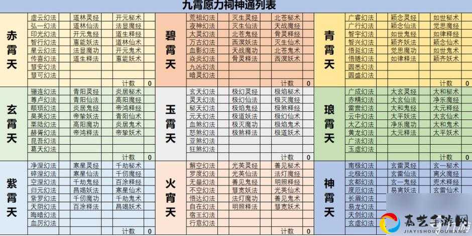 玄元修仙录飞升必看！绝美境界属性搭配+飞升条件保姆级攻略